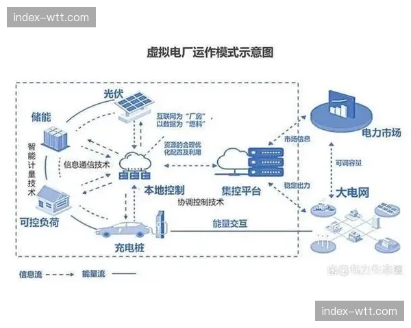 云端硬件池化技术在系统重构期内初现成效,实现了计算资源在多场赛事间的削峰填谷 云端硬件池化技术在系统重构期内初现成效,实现了计算资源在多场赛事间的削峰填谷