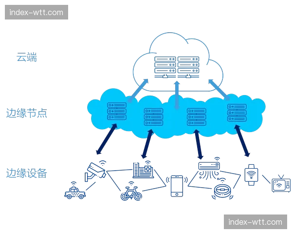本季度云端协同架构深度集成 显著增强跨地域信号分发灵活性