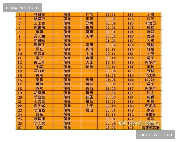 中超联赛委员会讨论外援及U23政策微调方案，预计下赛季实施