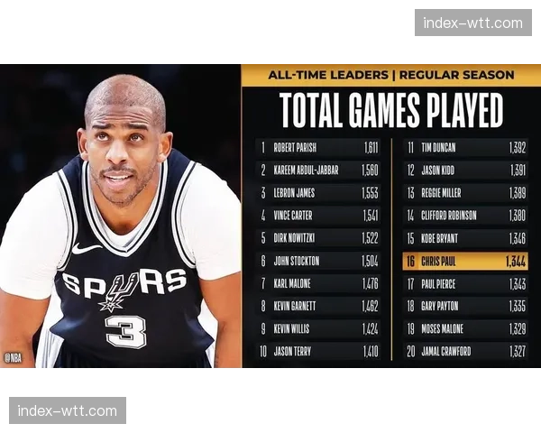 球员聚焦：老将克里斯·保罗生涯助攻数升至历史第三后的更衣室发言